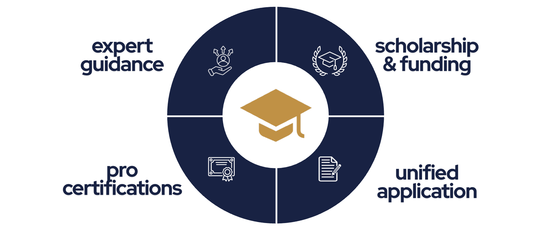 Scout Edge: EduScout Benefits